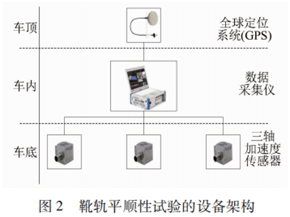 靴轨平顺性测试及靴轨视频监测系统