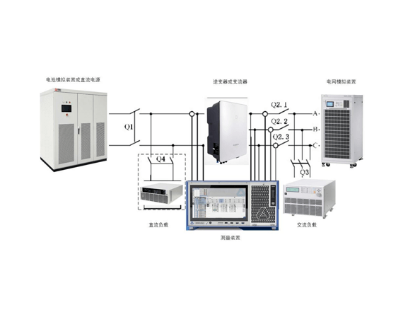 德维创hth官网产品
在光伏储能逆变器充放电检测中的应用